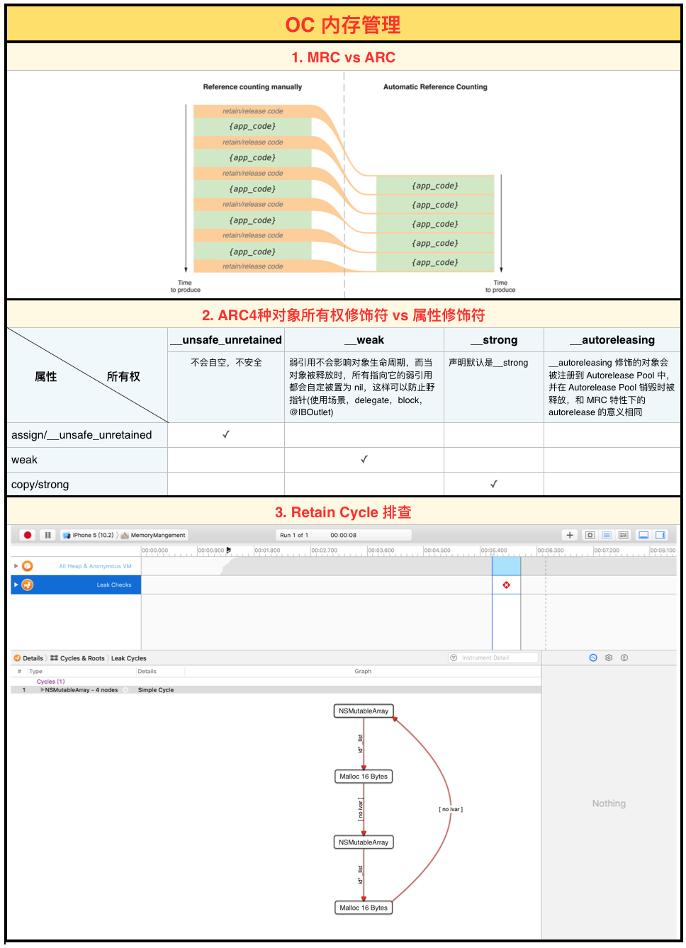 OC内存管理总结